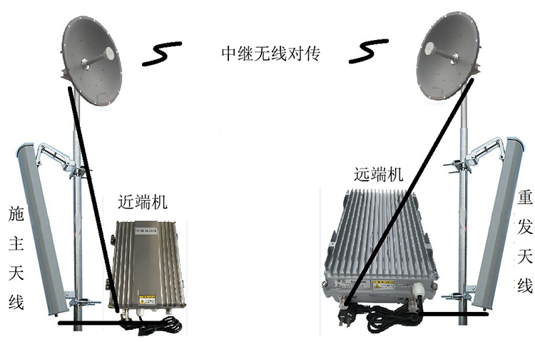 罗平智能无线拉远移频中继直放站近端机远端机